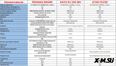 Мотоцикл MOTOLAND (МОТОЛЕНД) ENDURO ST 250 (165FMM) NEON (2023г.)