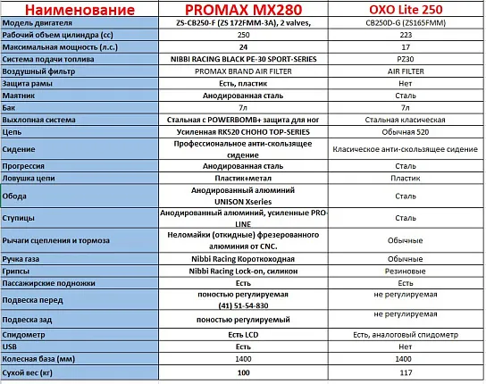 Мотоцикл FUEGO Rambolor 250